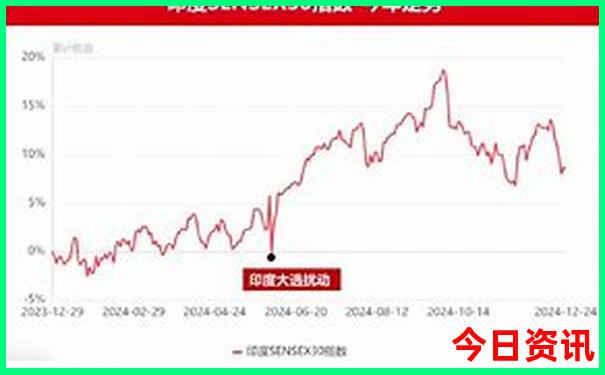 夏天去哪个城市比较凉快